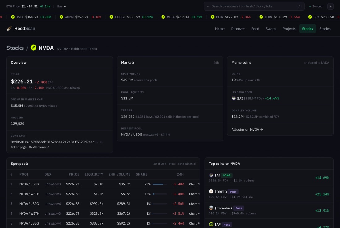The NVDA stock token page on HoodScan: price, onchain market cap, holders, spot pools and the meme coins anchored to it